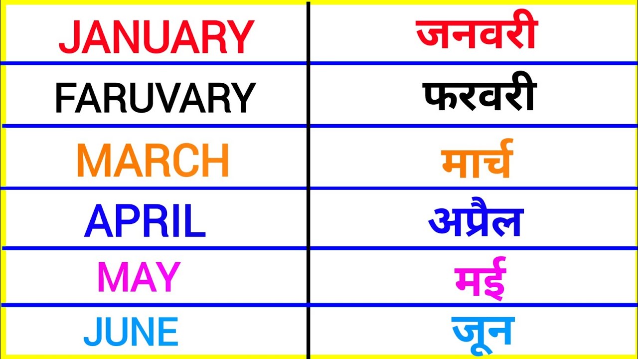January February | जनवरी फरवरी | january february ki spelling || months name | महीनों के नाम |