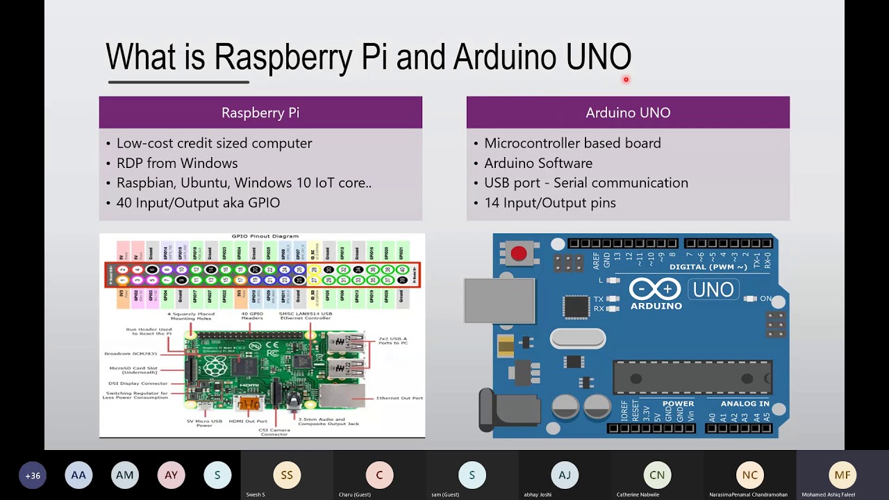 Developer Session 8 - Controlling devices using PowerApps