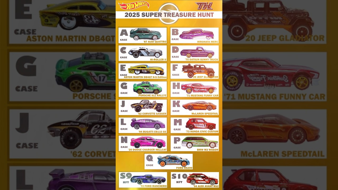 Hot Wheels STH 2025 *list of all super treasure hunts*