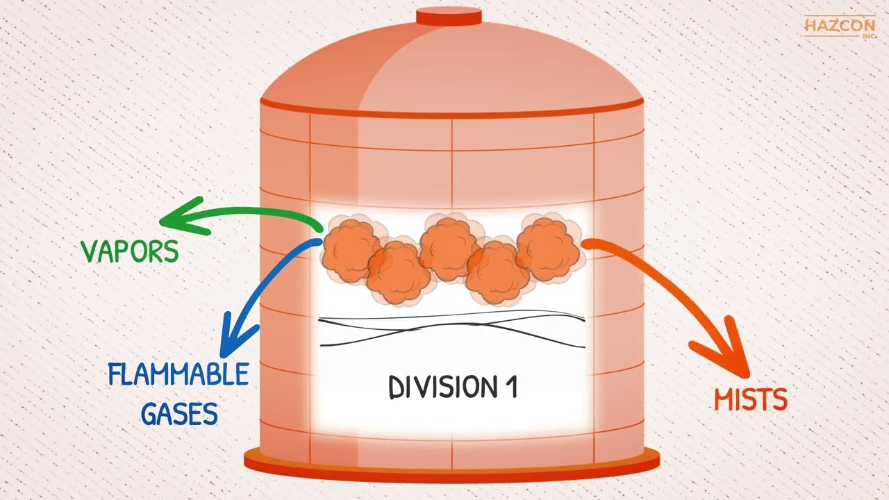Fundamentals of Class I, Division 1 - Hazardous Areas!