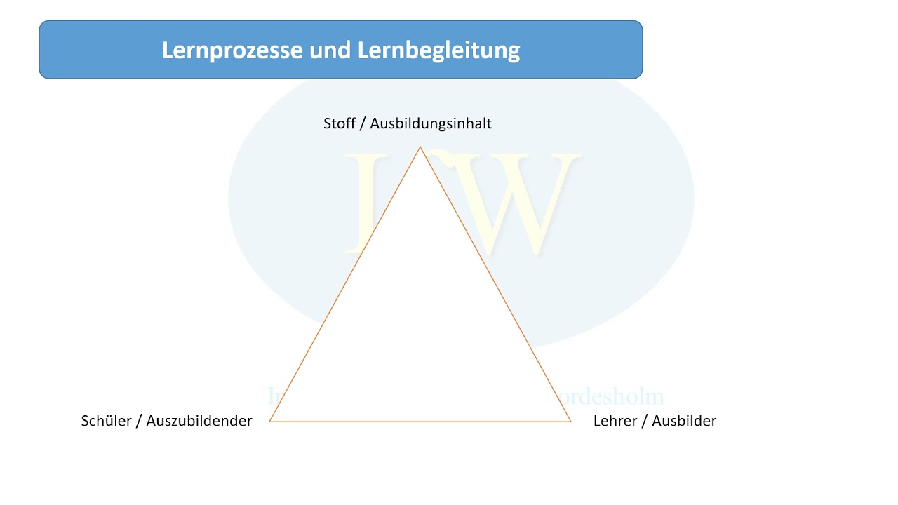 Das didaktische Dreieck