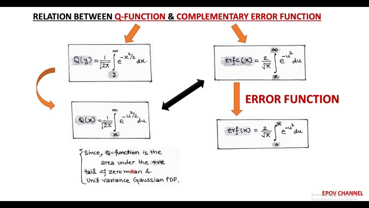 LECT-54: Relation between Q-function & Complementary Error function