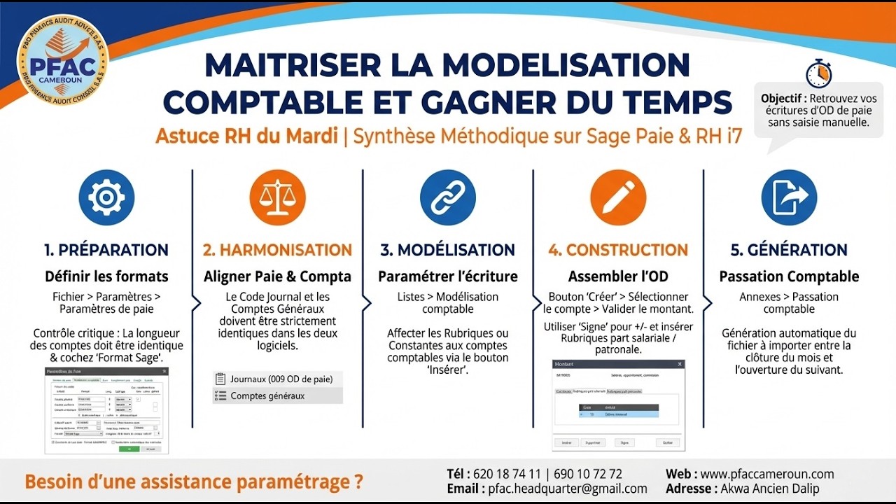 MODELISATION COMPTABLE DANS SAGE PAIE