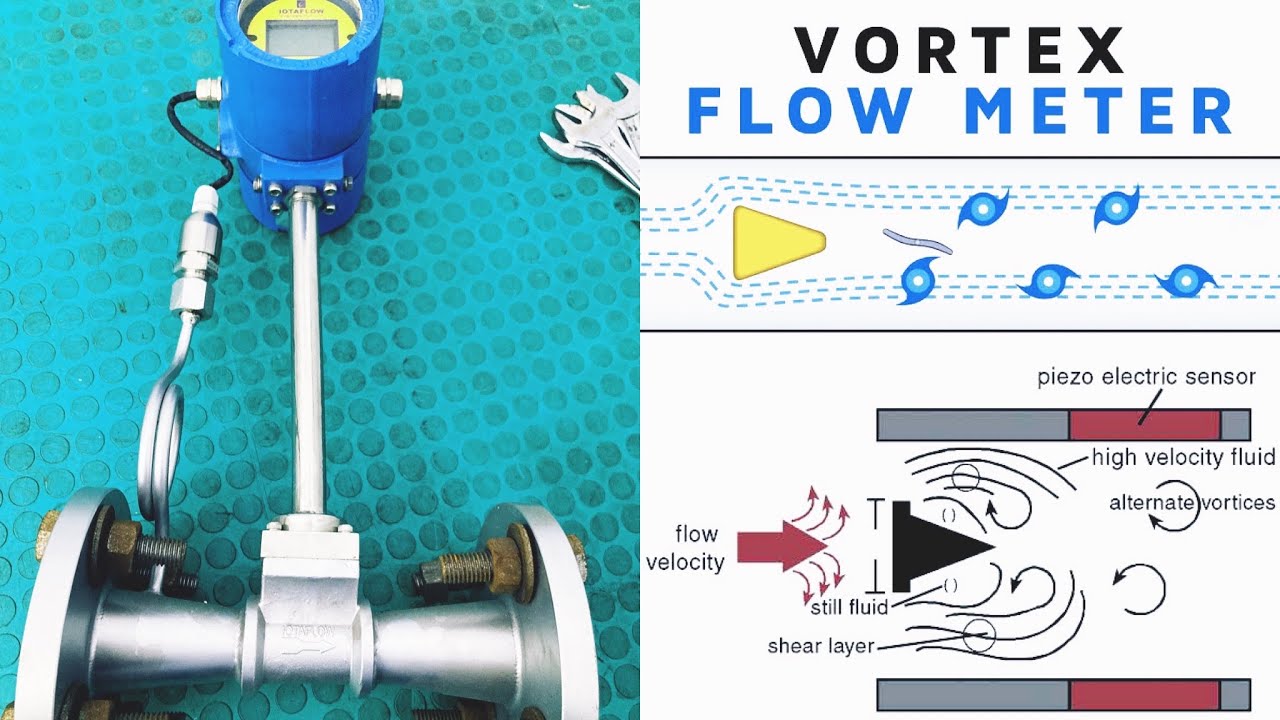 Vortex Flow Meter|Operation And Working Principle|Parts And Specifications Of the Vortex Flow Meter|