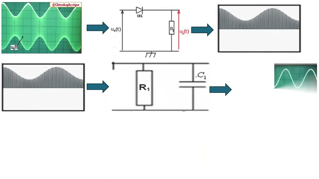 #Cours de soutien Partie 2 modulation d'amplitude (démodulation) 2 bac 