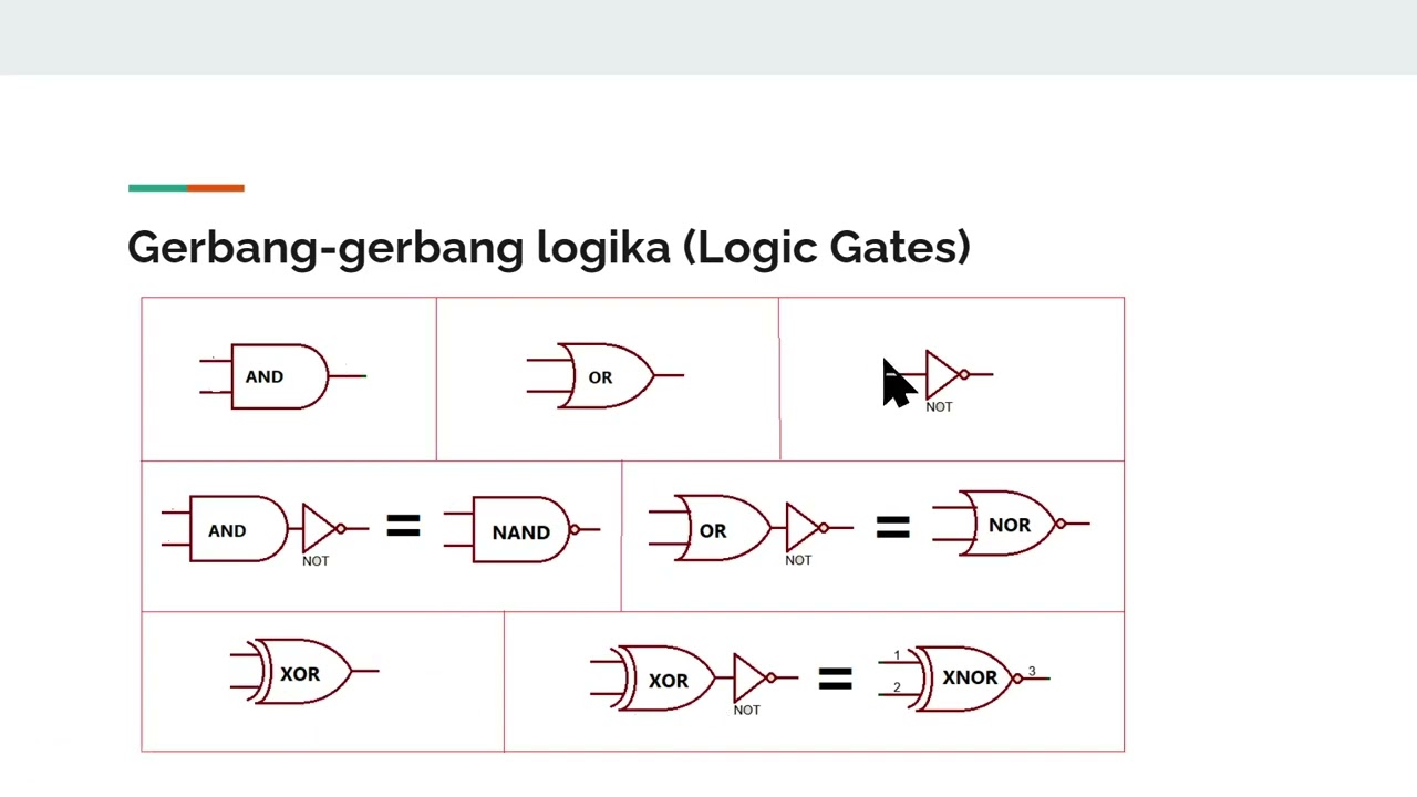 Pengantar Rangkaian Digital Dan Gerbang Logika - Bagian 1 Rangkaian Digital