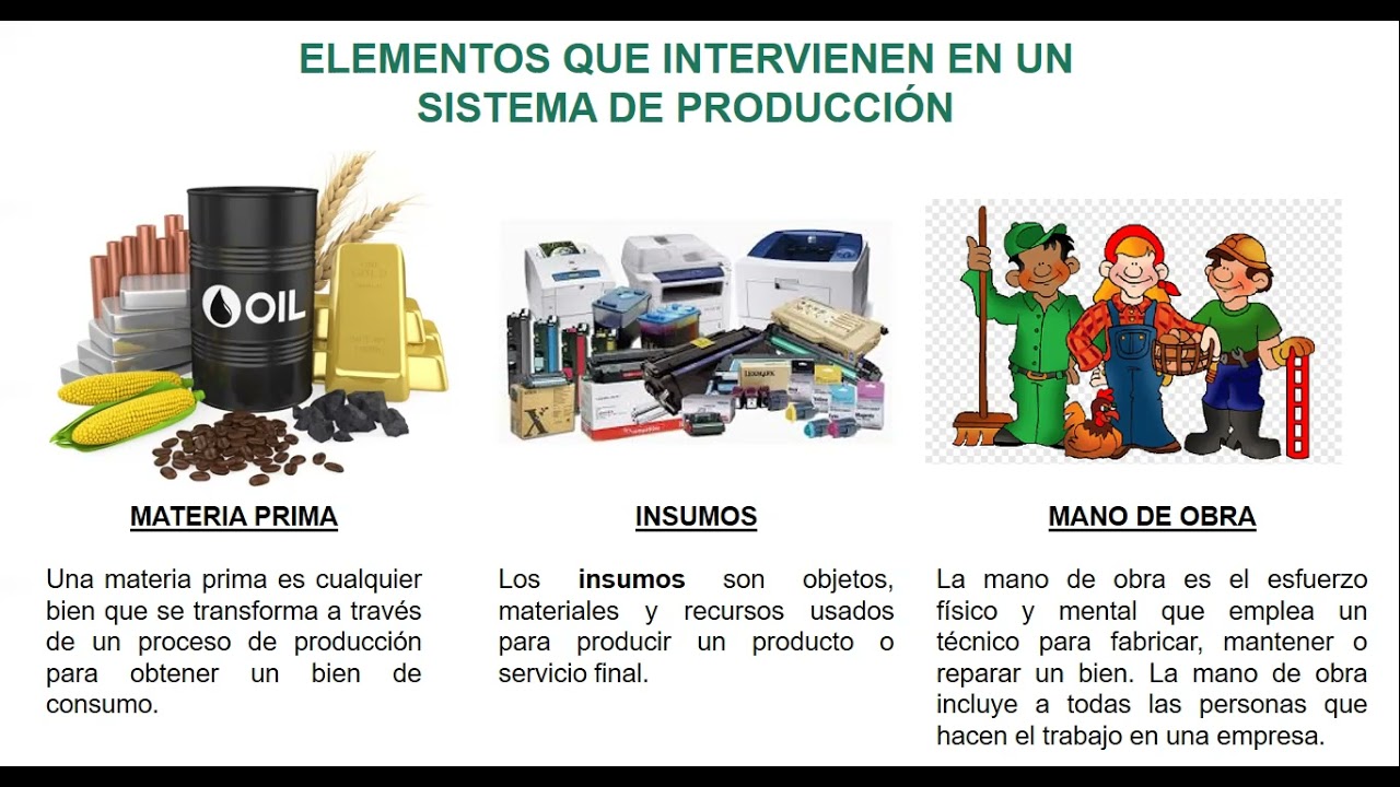 CLASE 2  SISTEMAS DE PRODUCCIÓN. INTRODUC. A LA ING. INDUSTRIAL.