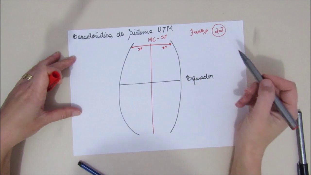 Coordenadas UTM