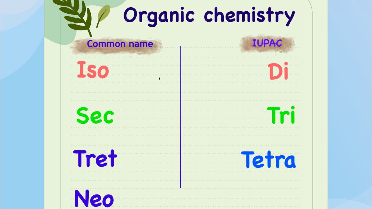 Common name iso,sec,tert,neo,di,tri