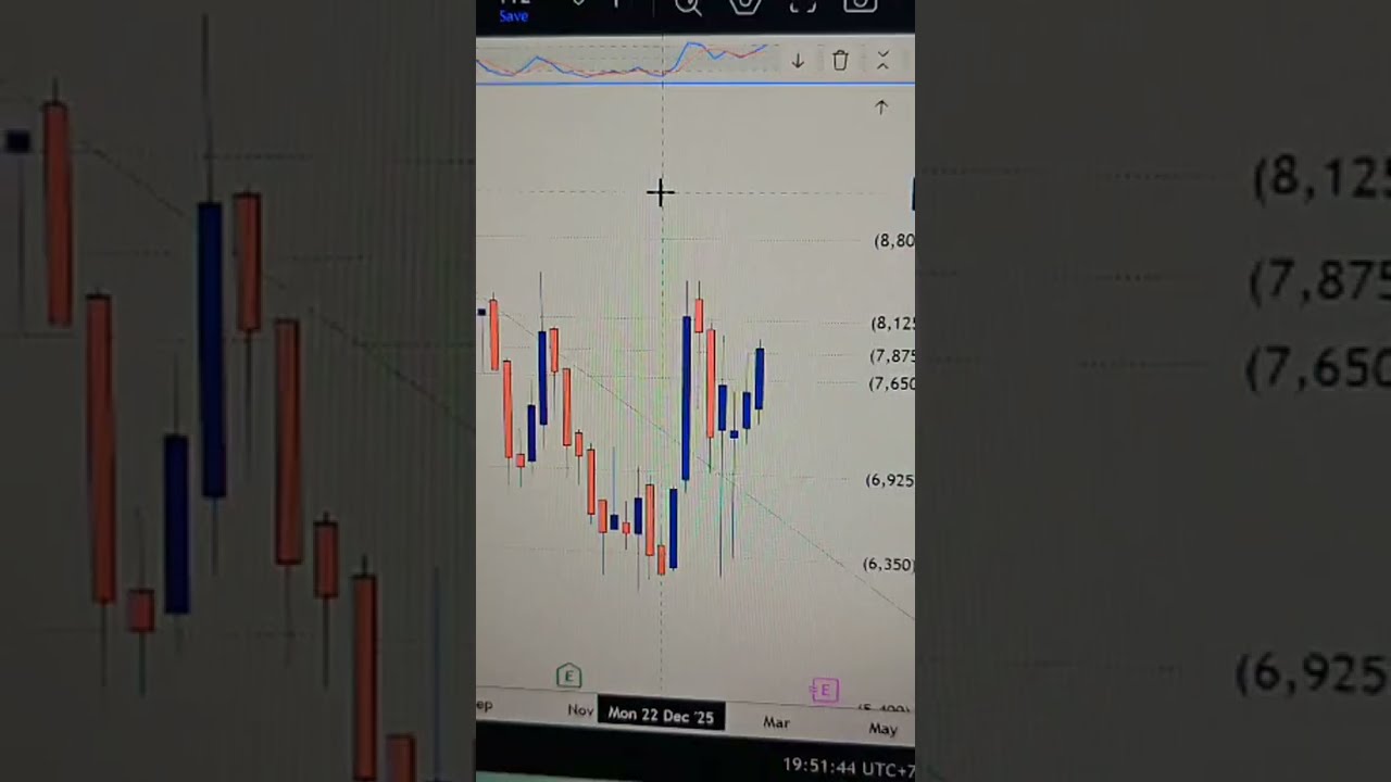 SAHAM MENARIK SECARA TEKNIKAL ALA CI LINDA LEE