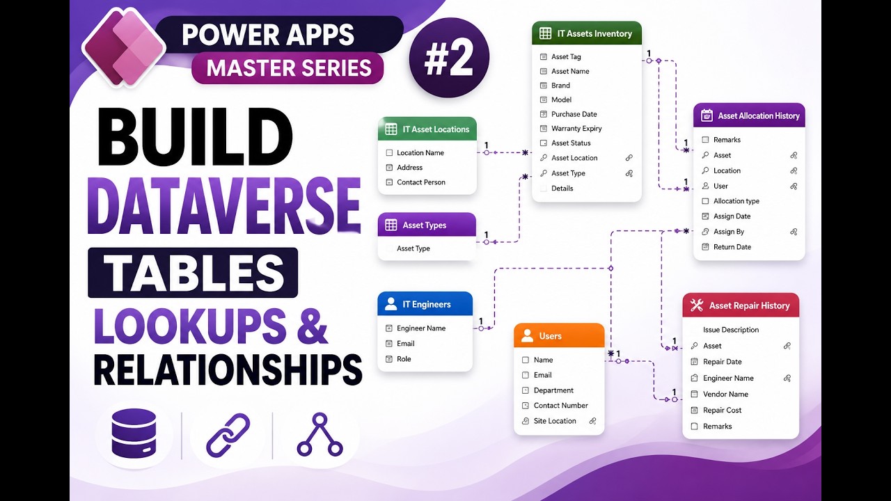 Урок по Power Apps и Dataverse для начинающих | Создание таблиц, связей и подстановок (реальный п...