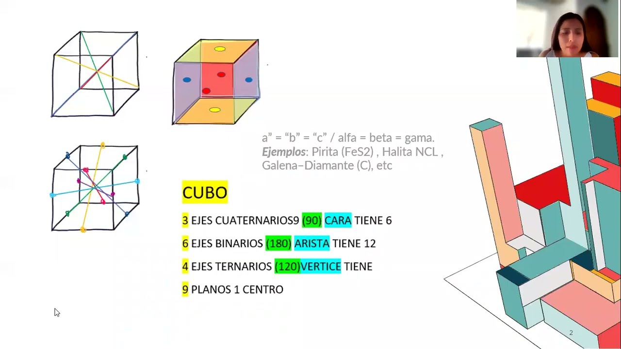 ✨ ¡Explorando la Simetría de los Sistemas Cristalinos! 🌌🔍