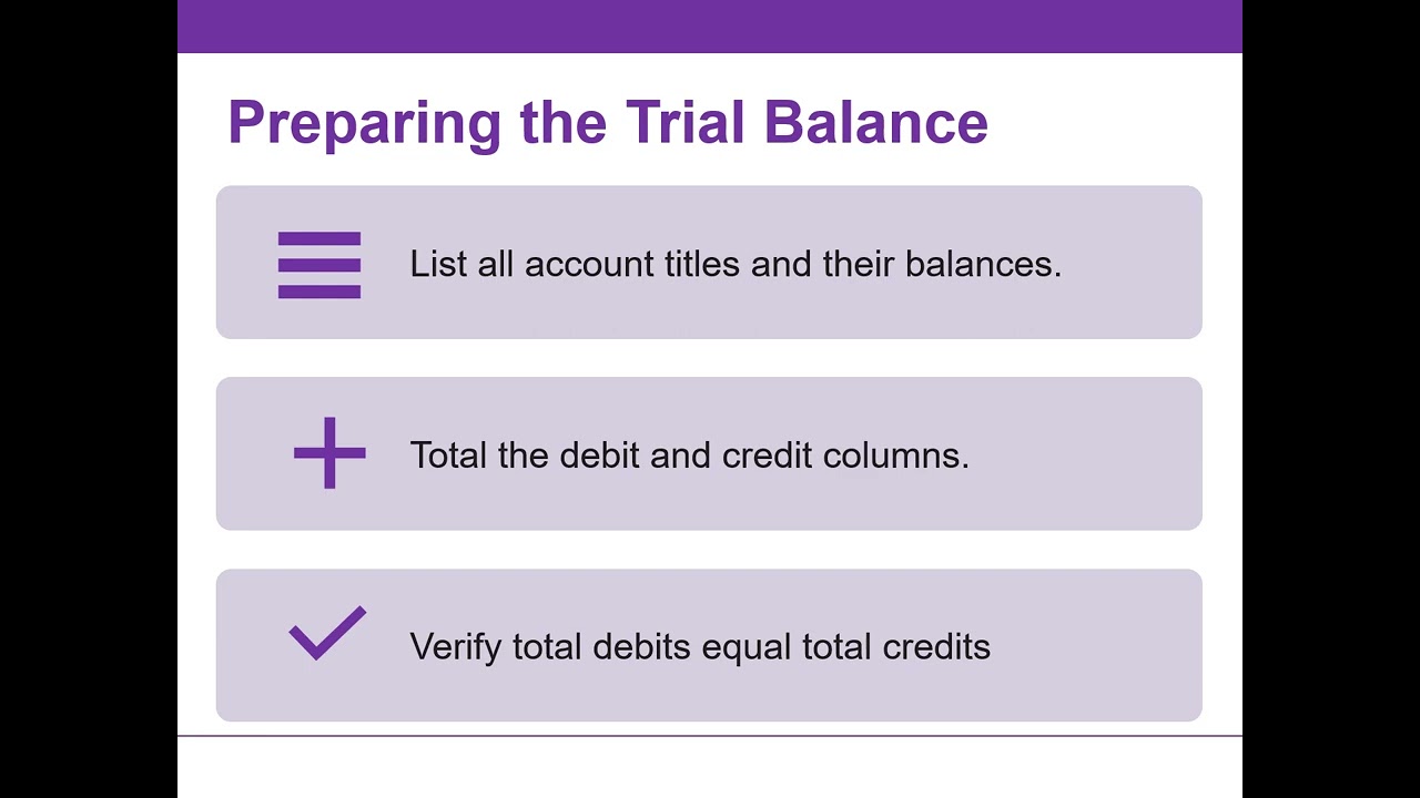Trial Balance