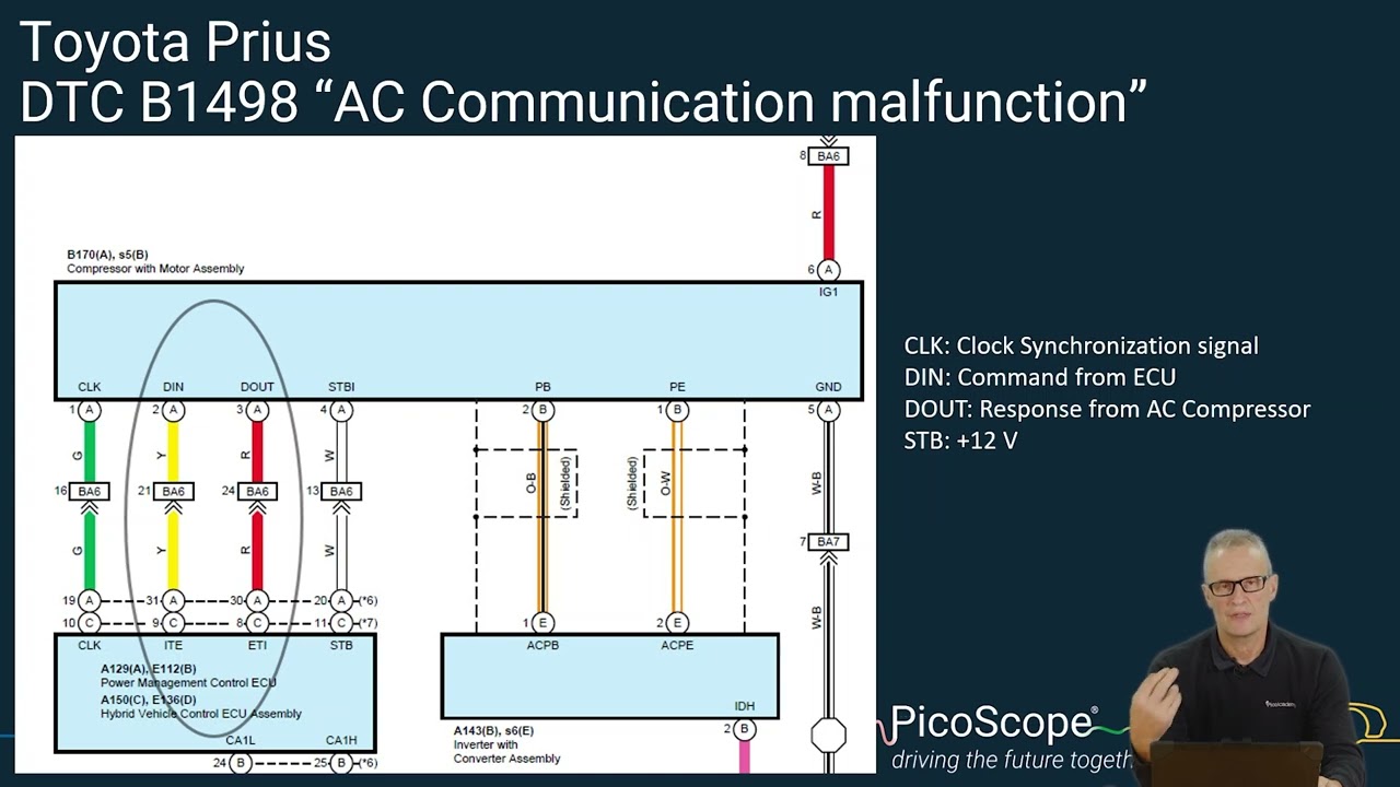 Mini Case Study - Prius AC communication