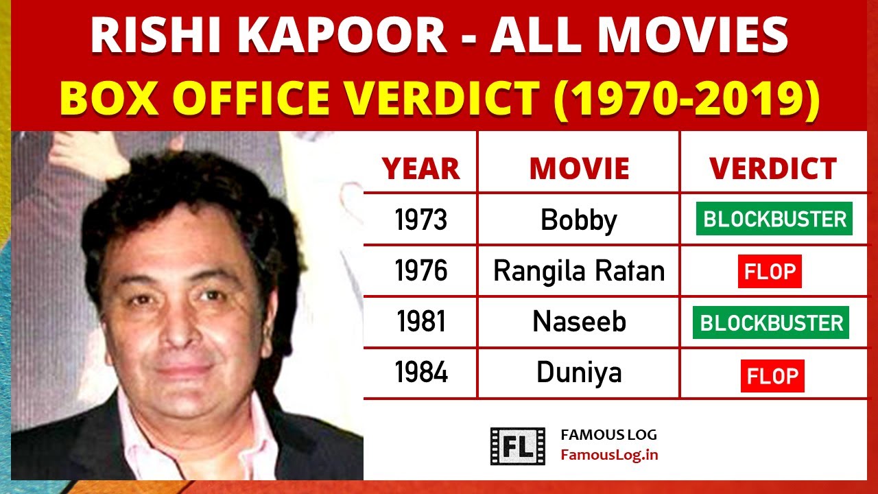 Rishi Kapoor All Movie Box Office Verdict (1970 - 2019) | Rishi Kapoor Movies List