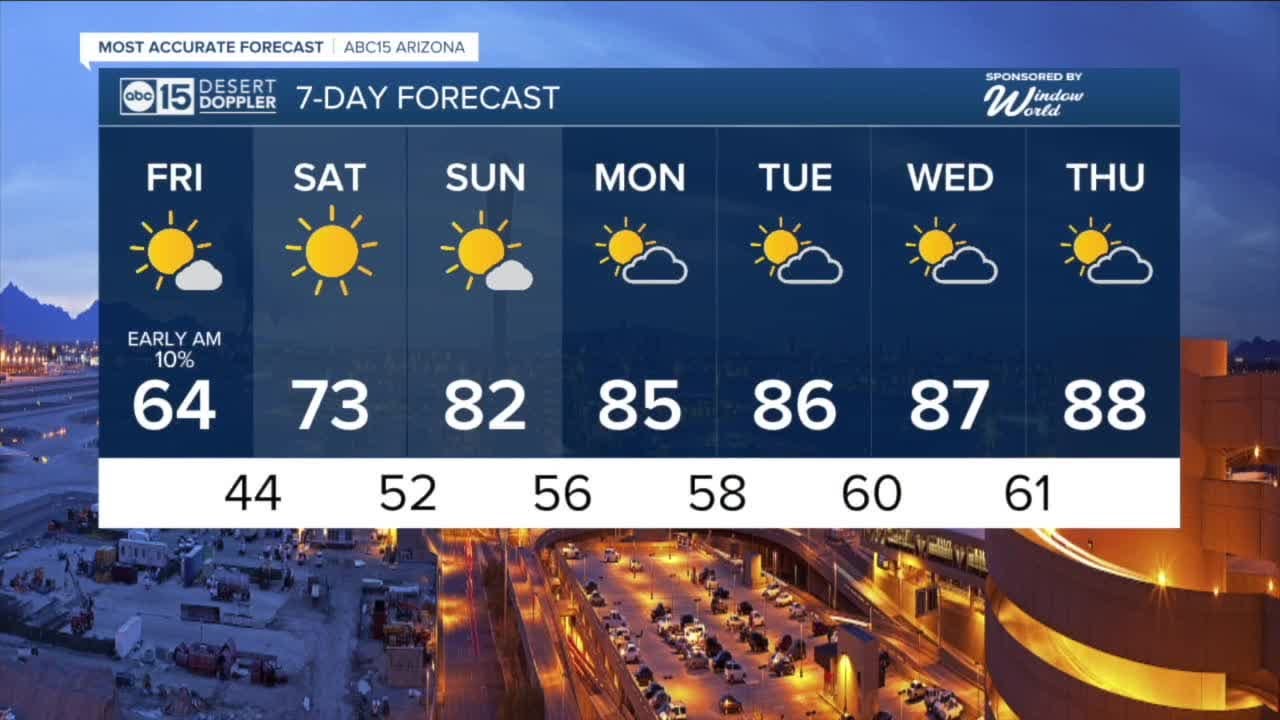 Another winter storm bringing rain, snow and cooler air to Arizona