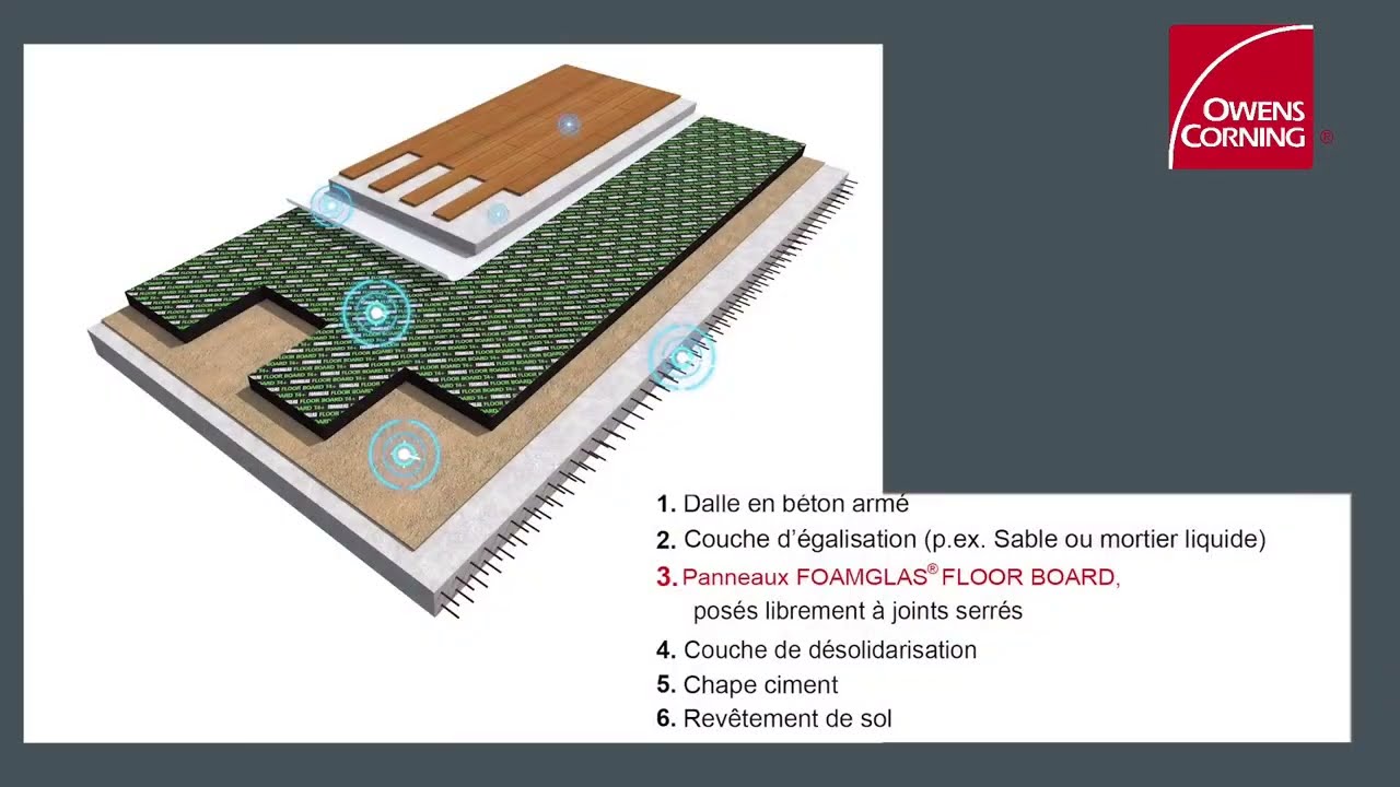Isolation int&eacute;rieure  FOAMGLAS&reg; Floor Board pose &agrave; sec