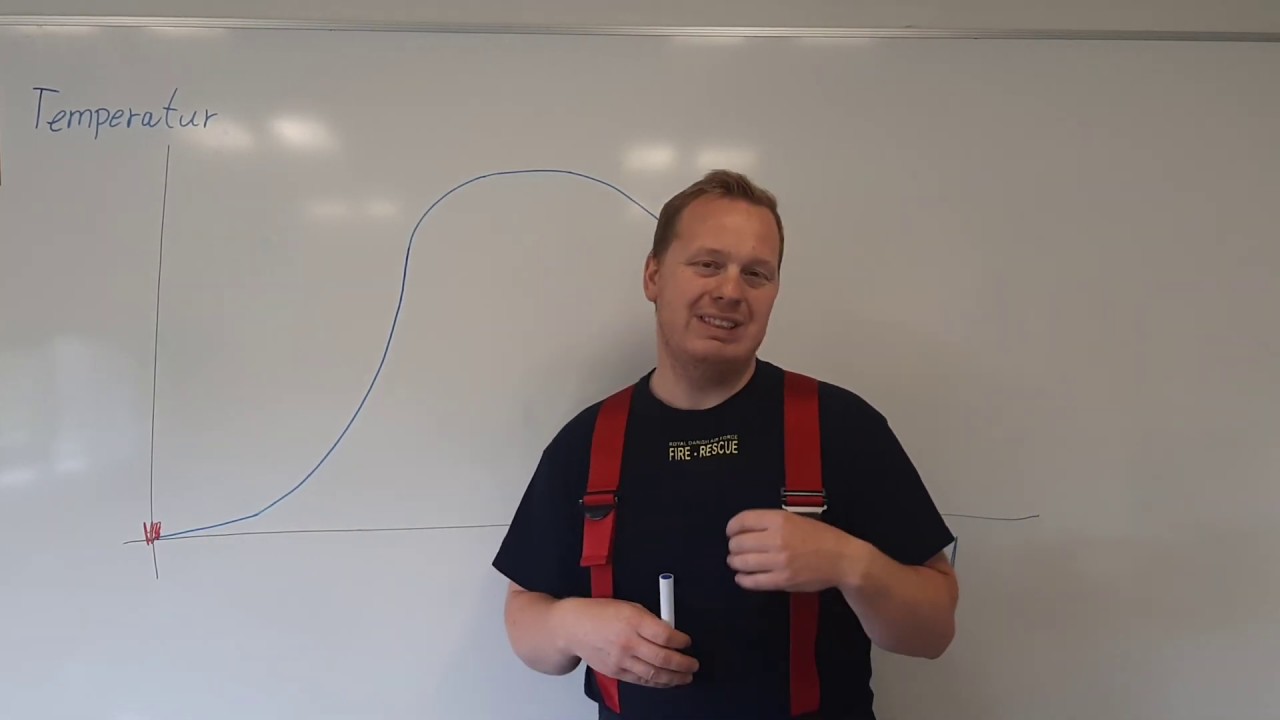 Brandforløb 1/3