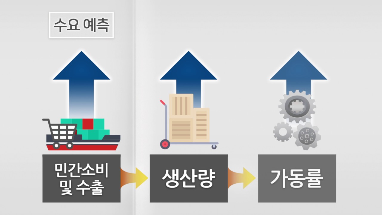 최근 설비투자 추이 분석: 제조업 가동률을 중심으로