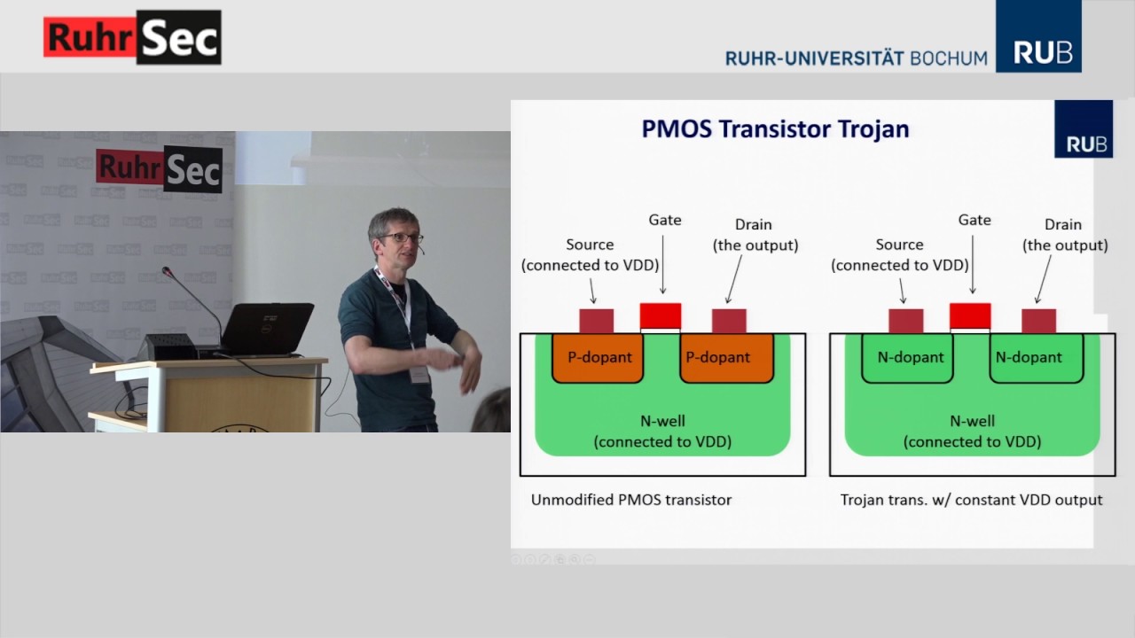 RuhrSec 2017: 