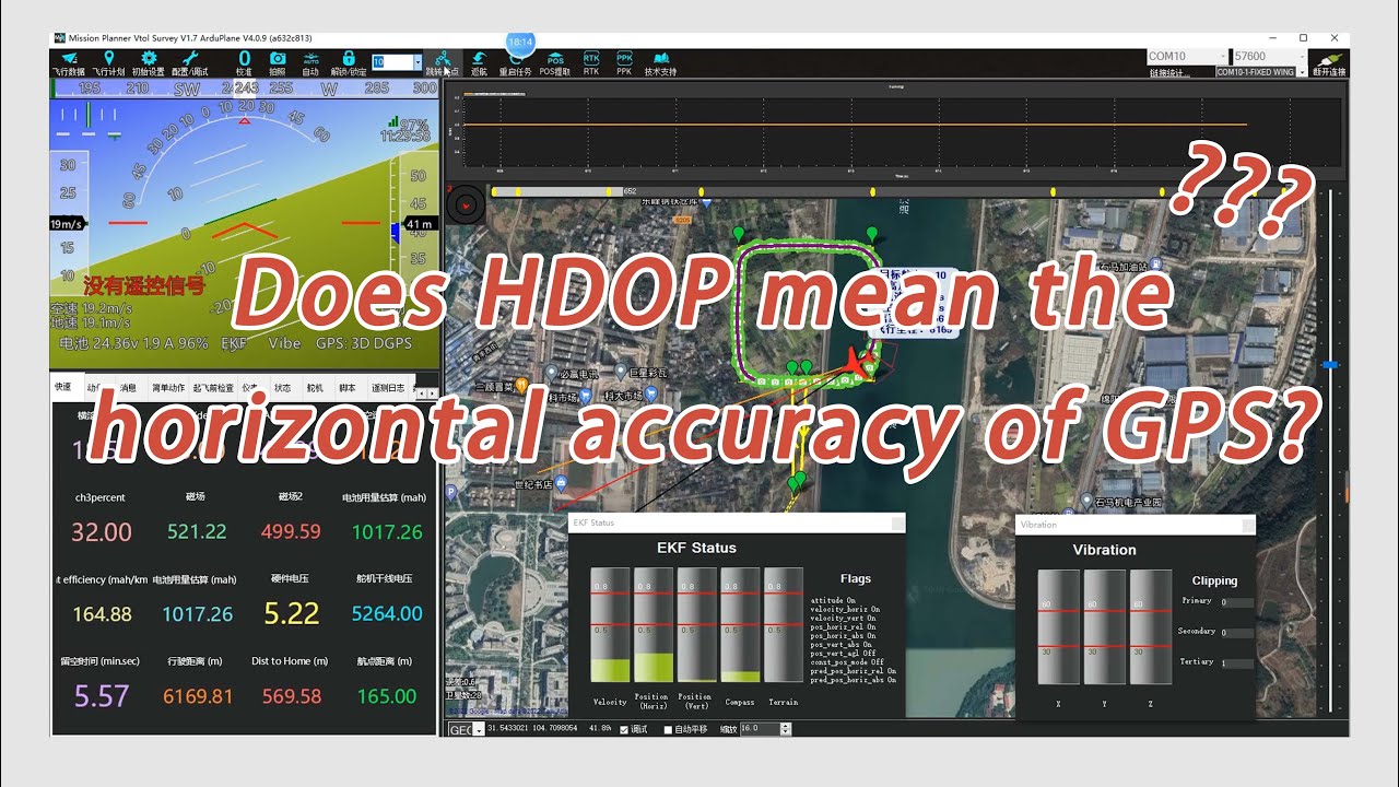 Означает ли HDOP горизонтальную точность GPS?