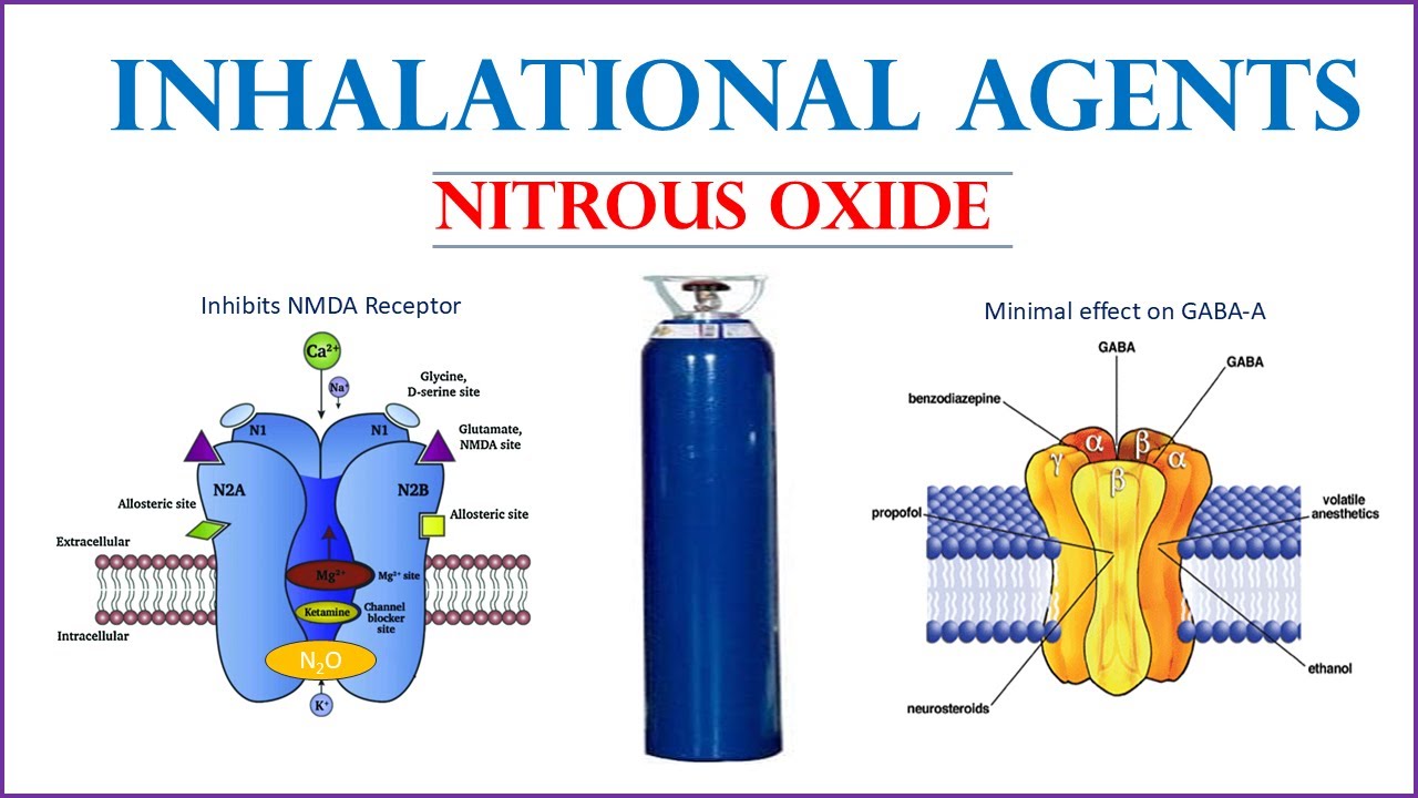 Nitrous oxide (Inhalational anesthetics)