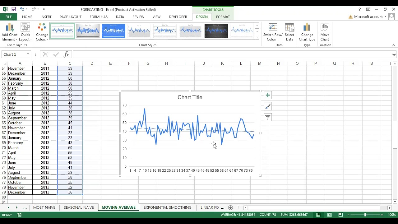 FORECASTING MENGGUNAKAN EXCEL DAN SPSS