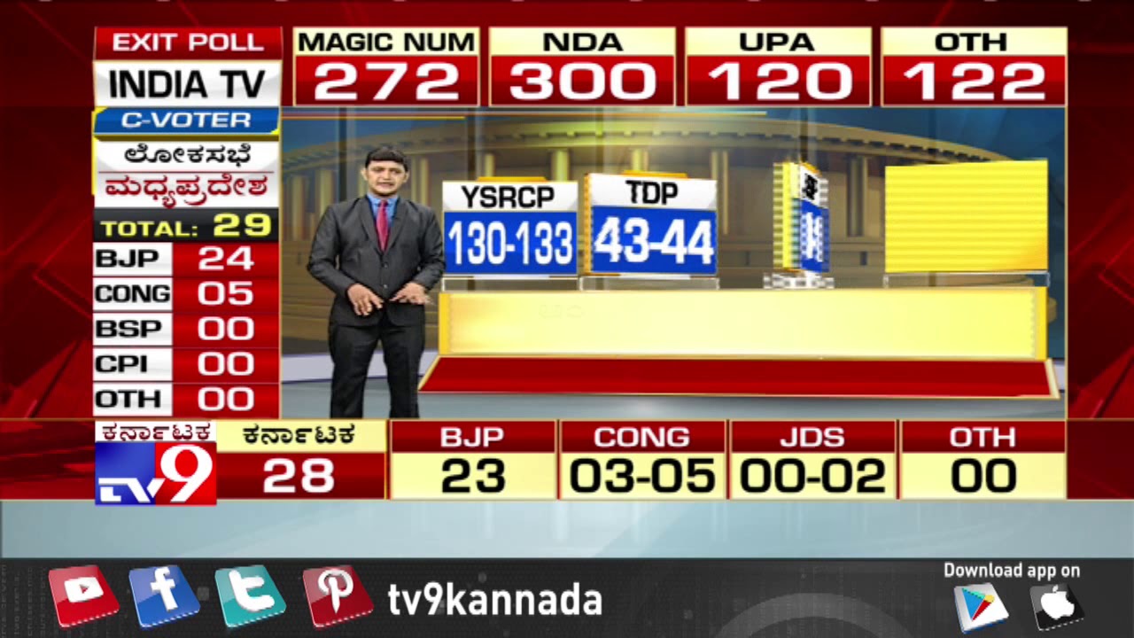 Exit Poll Results 2019 Live: Poll Survey Agency Prediction on Andhra Pradesh