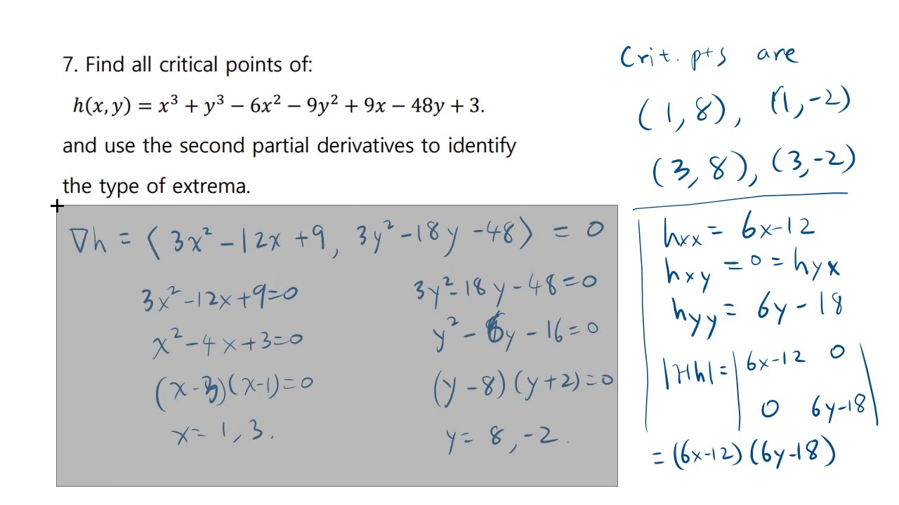 Find all critical points and identify the type of extrema2
