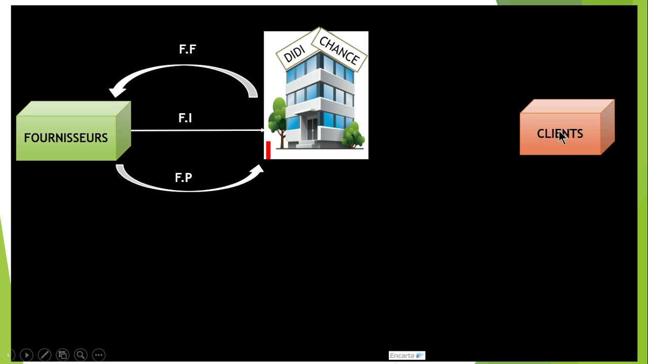 COMPRENDRE LA LOGISTIQUE ET LA CHAINE LOGISTIQUE