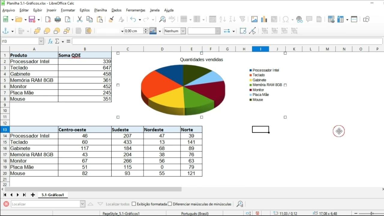 LibreOffice Calc  - Como criar gráficos no LibreOffice Calc.
