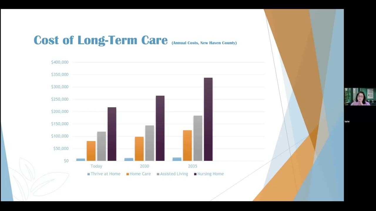 What is Thrive at Home