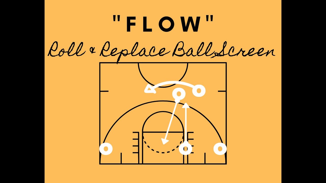 Flow - Roll and Replace Ball Screen Continuity Offense
