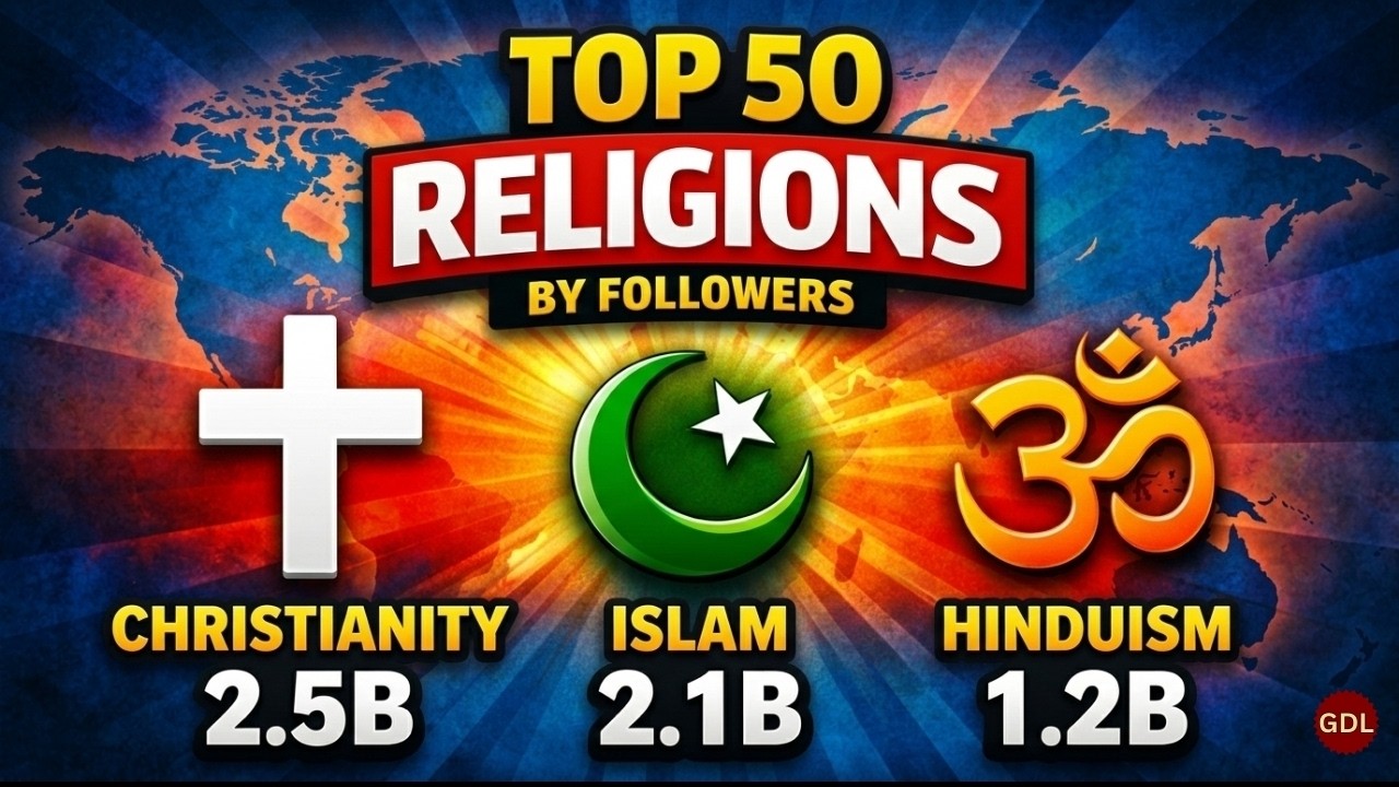 Top 50 Religions by Population 2026 | World Religion Ranking & Comparison