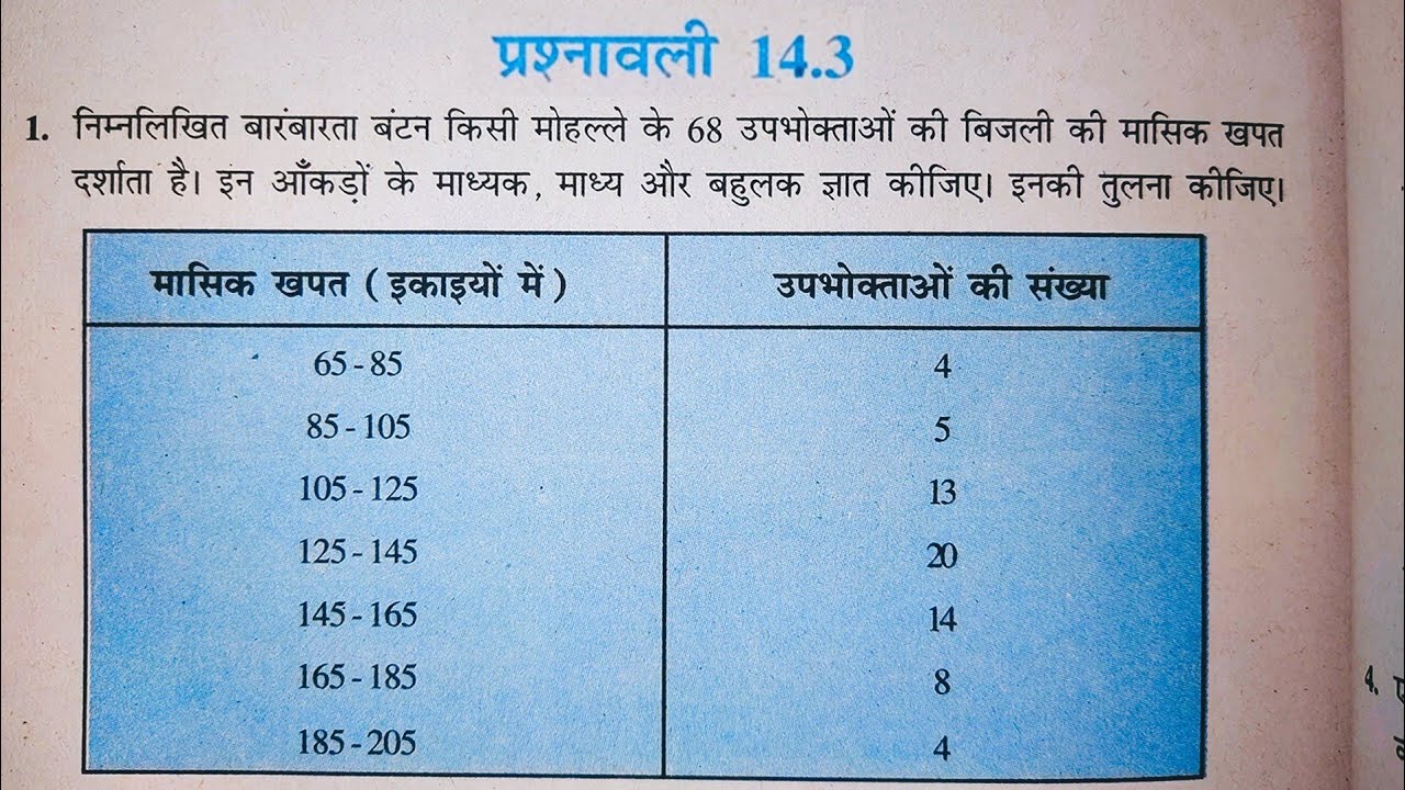 10 वीं (NCERT) गणित - सांख्यिकी | statistics | प्रश्नावली-14.3 हल | गुरुकुल