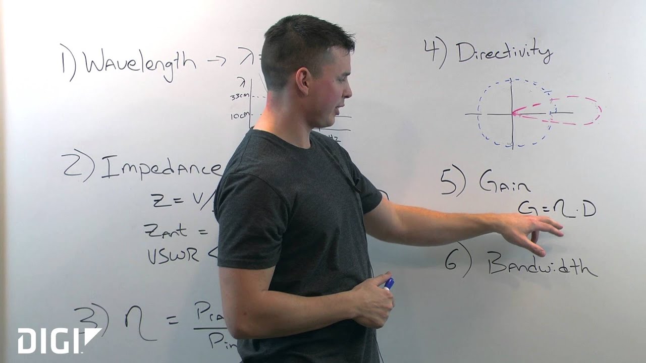 Antenna Design and Integration Fundamentals