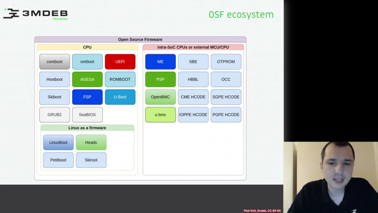 Arch4031 01 coreboot Fundamentals 04 OSF Ecosystem
