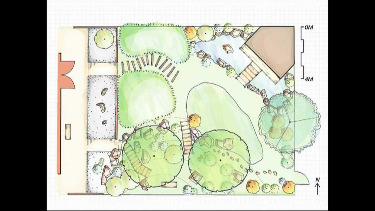 How to Design a Japanese Garden: part 2