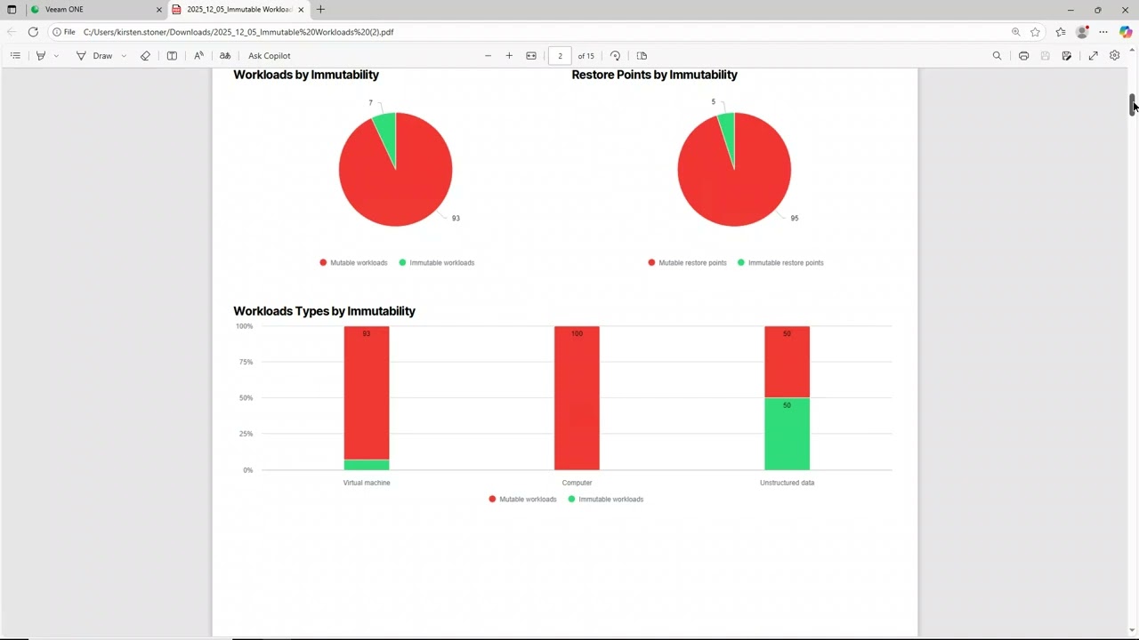 Veeam ONE v13 Reporting Engine