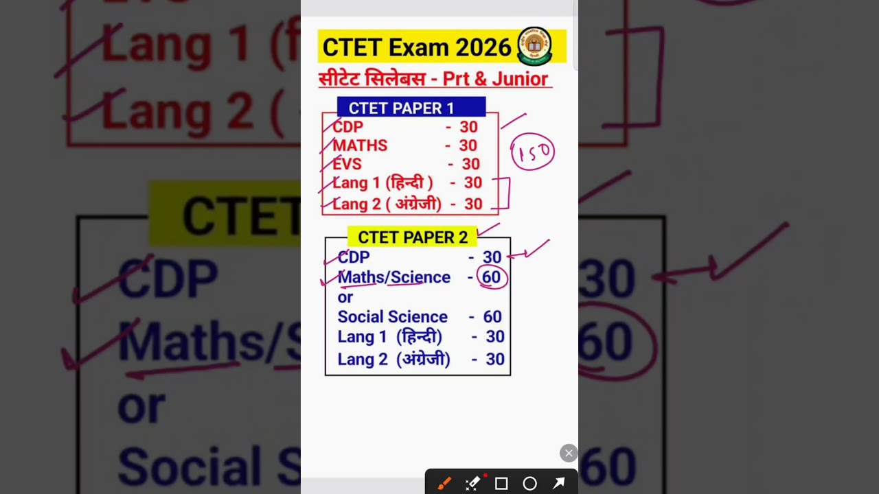 Ctet Notification out 2025 | CTET Syllabus 2026 Paper 1 & 2 | Ctet Subjects Junior Level #ctetexam