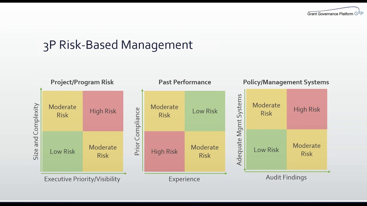 RISK ASSESSMENTS: Exploring Risk Management Approaches to Compliance