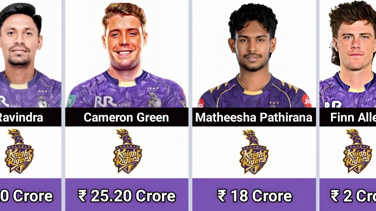 IPL 2026 KKR Full Squad With Price | Kolkata knight Riders Full Squad | IPL 2026 Auction