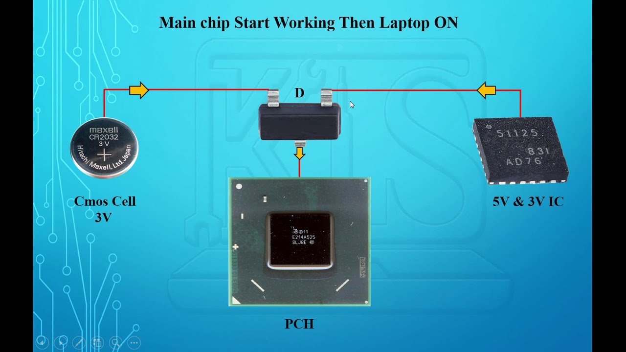 laptop vin, charging, 5V 3V, IO & PCH circuit - 5 in 1 Class