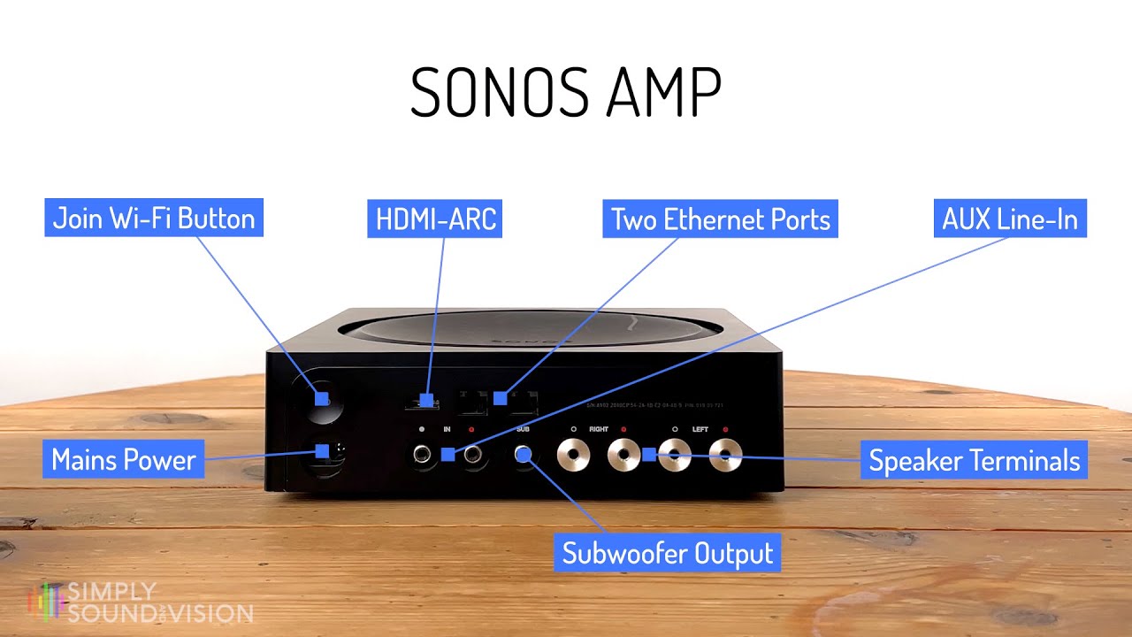 Sonos AMP Overview