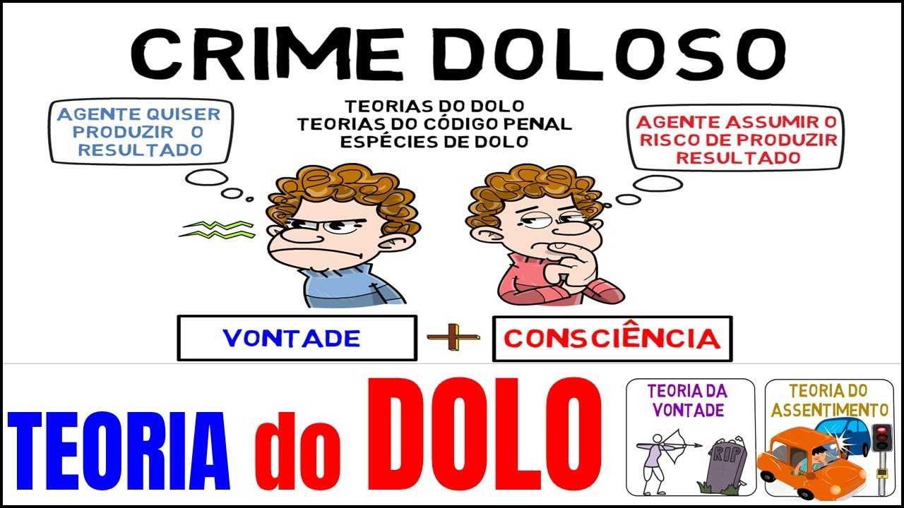 TEORIA DO DOLO - art. 18, I, do Código Penal - Direito Penal