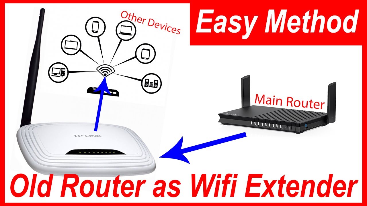 Используйте старый Wi-Fi-роутер в качестве беспроводного усилителя Wi-Fi | TP Link
