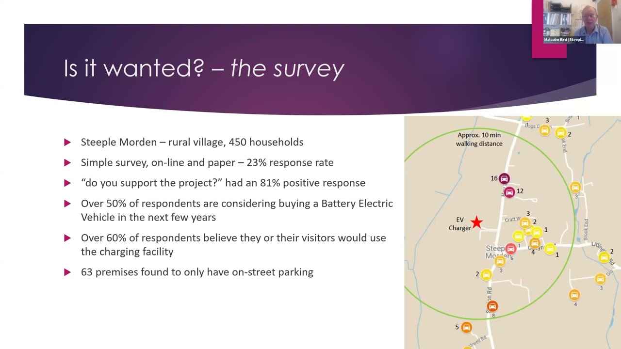 Banter 79: 23Jul25 Public EV Charging Points, Malcolm Bird