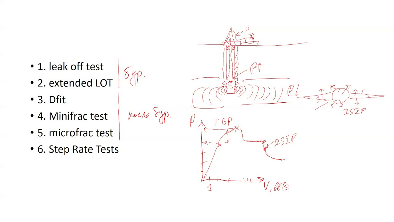Что такое Leak Off Test (LOT), XLOT, Minifrac Test, Microfrac Test, Step Rate Test