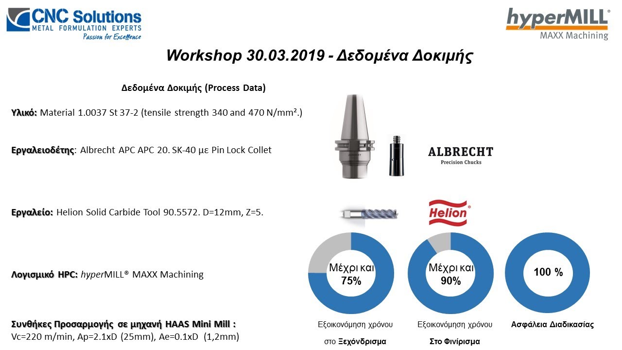 hyperMILL MAXX Machining Workshop 30.03.19