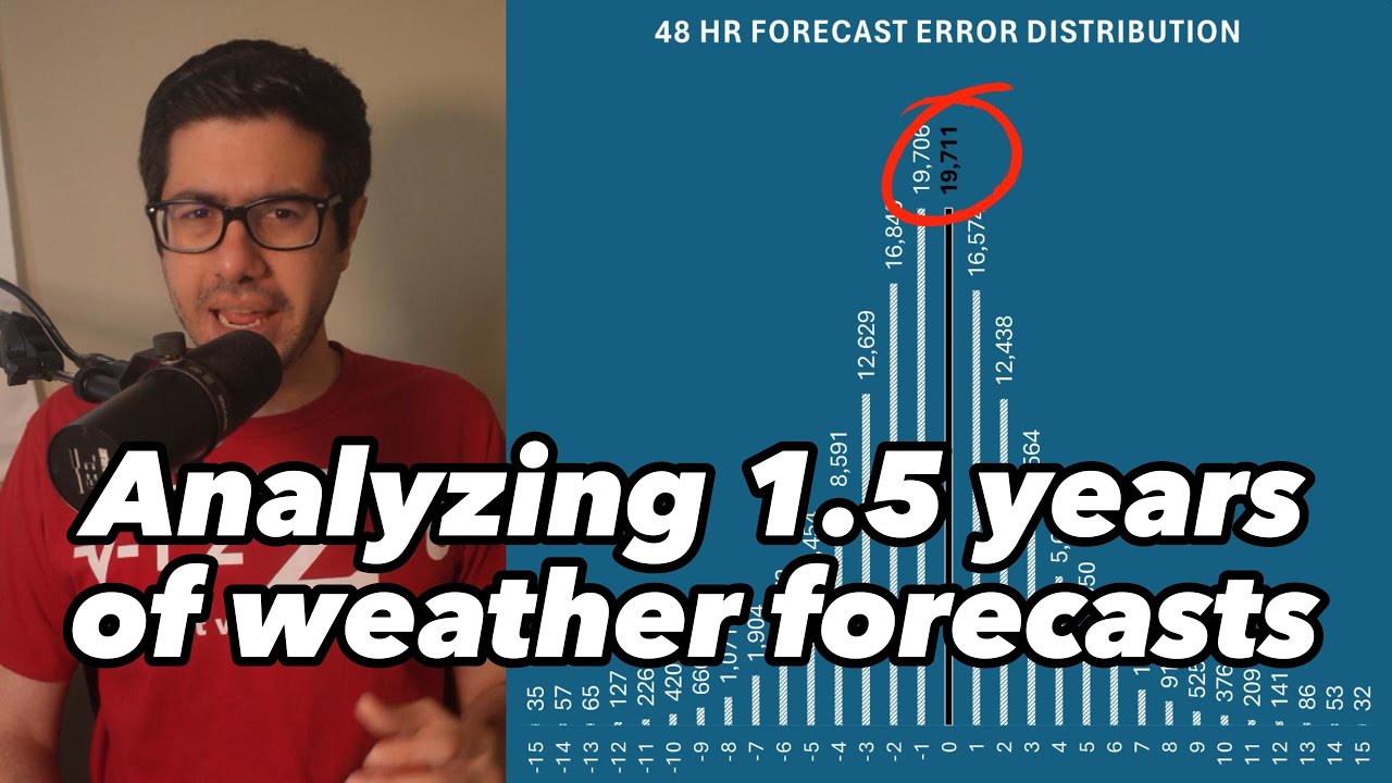 I analyzed over 1.5 years of Weather Forecast data